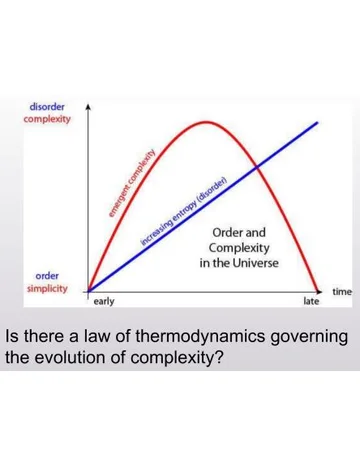 Thumbnail: The First Law of Complexodynamics