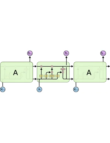 Thumbnail: Understanding LSTM Networks