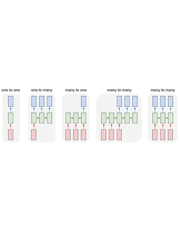 Thumbnail: The Unreasonable Effectiveness of Recurrent Neural Networks