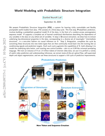 Thumbnail: World Modeling with Probabilistic Structure Integration